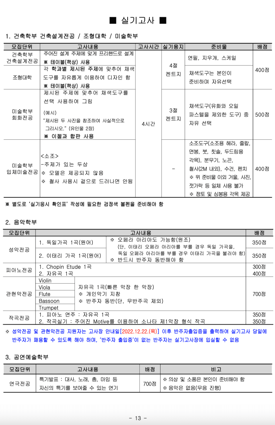 2023학년도 국민대 편입요강 알아봐요! · 9. [서류 제출] · 자료 이미지 14