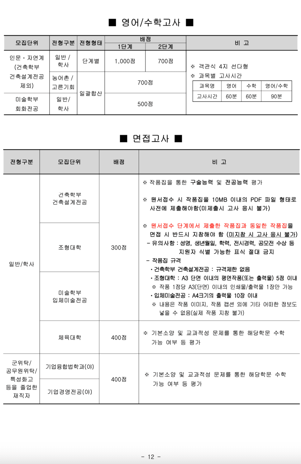 2023학년도 국민대 편입요강 알아봐요! · 9. [서류 제출] · 자료 이미지 13