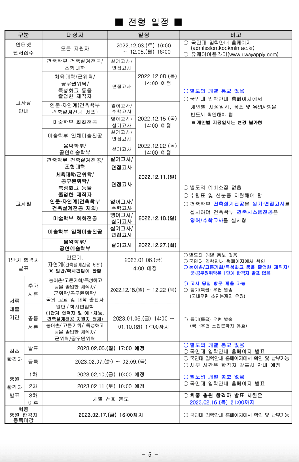 2023학년도 국민대 편입요강 알아봐요! · 9. [서류 제출] · 자료 이미지 6