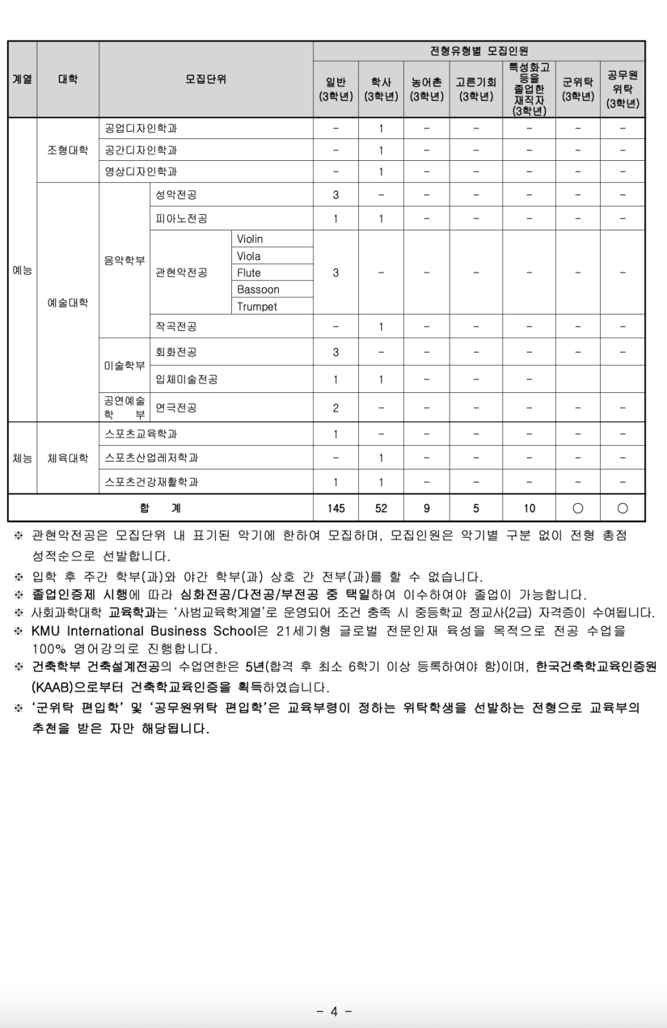 2023학년도 국민대 편입요강 알아봐요! · 9. [서류 제출] · 자료 이미지 5