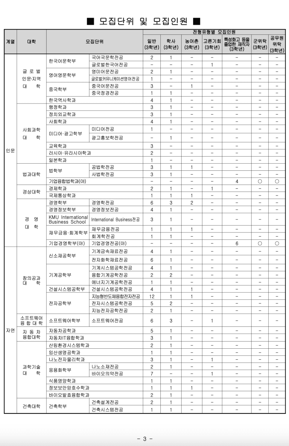 2023학년도 국민대 편입요강 알아봐요! · 9. [서류 제출] · 자료 이미지 4