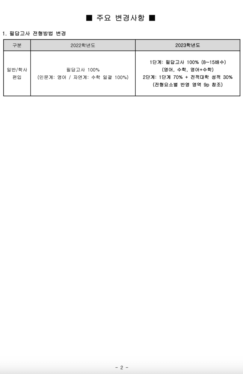 2023학년도 국민대 편입요강 알아봐요! · 9. [서류 제출] · 자료 이미지 3