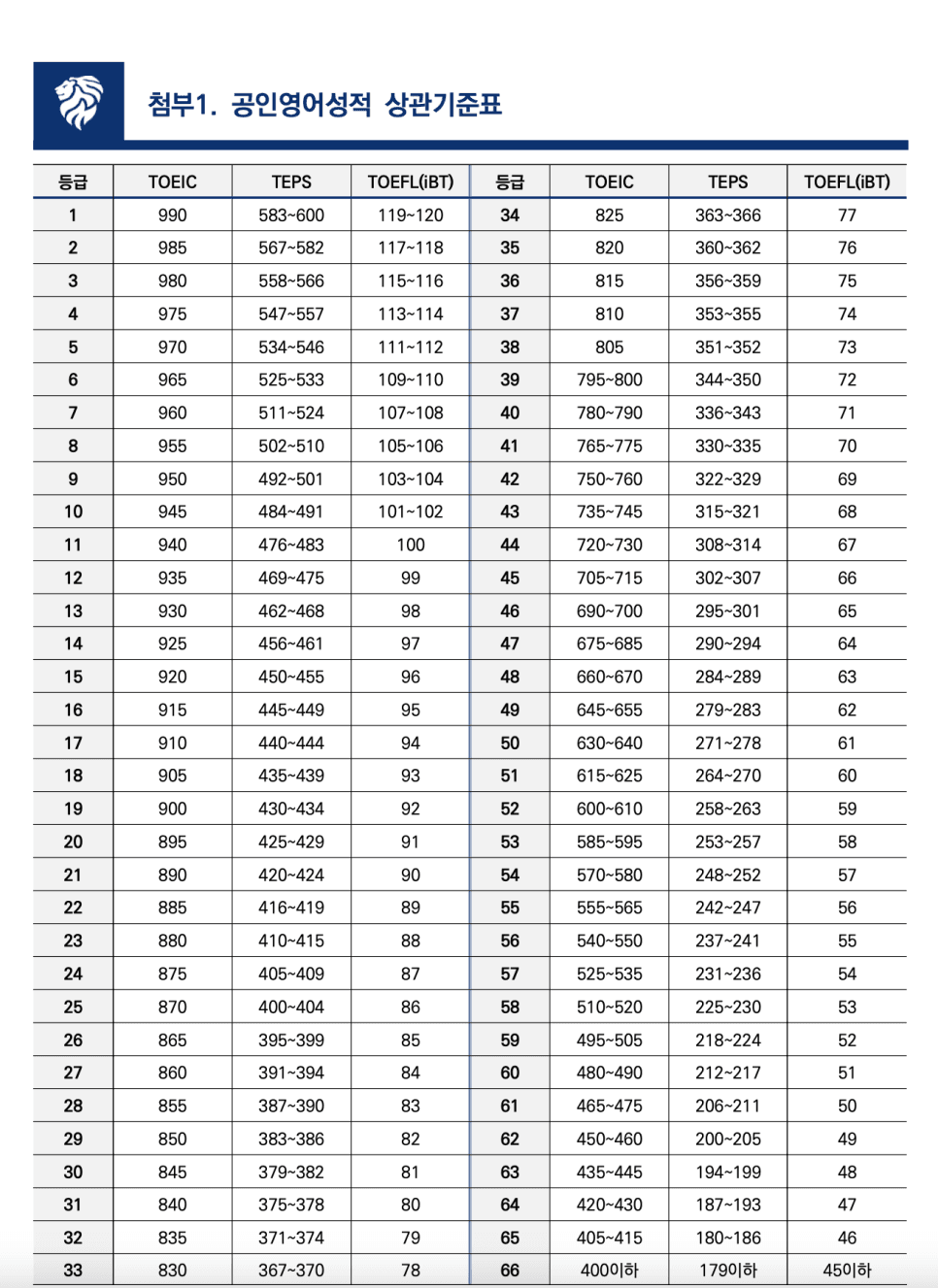 2023년 경희대 편입요강 한눈에 보기! · [제출 서류] · 자료 이미지 30