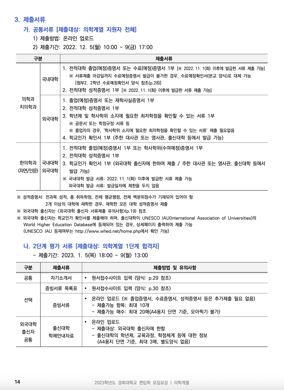 2023년 경희대 편입요강 한눈에 보기! · [제출 서류] · 자료 이미지 16