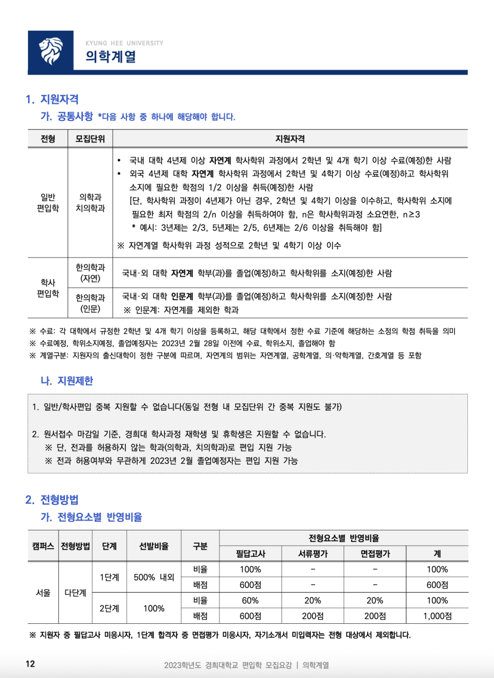 2023년 경희대 편입요강 한눈에 보기! · [제출 서류] · 자료 이미지 14