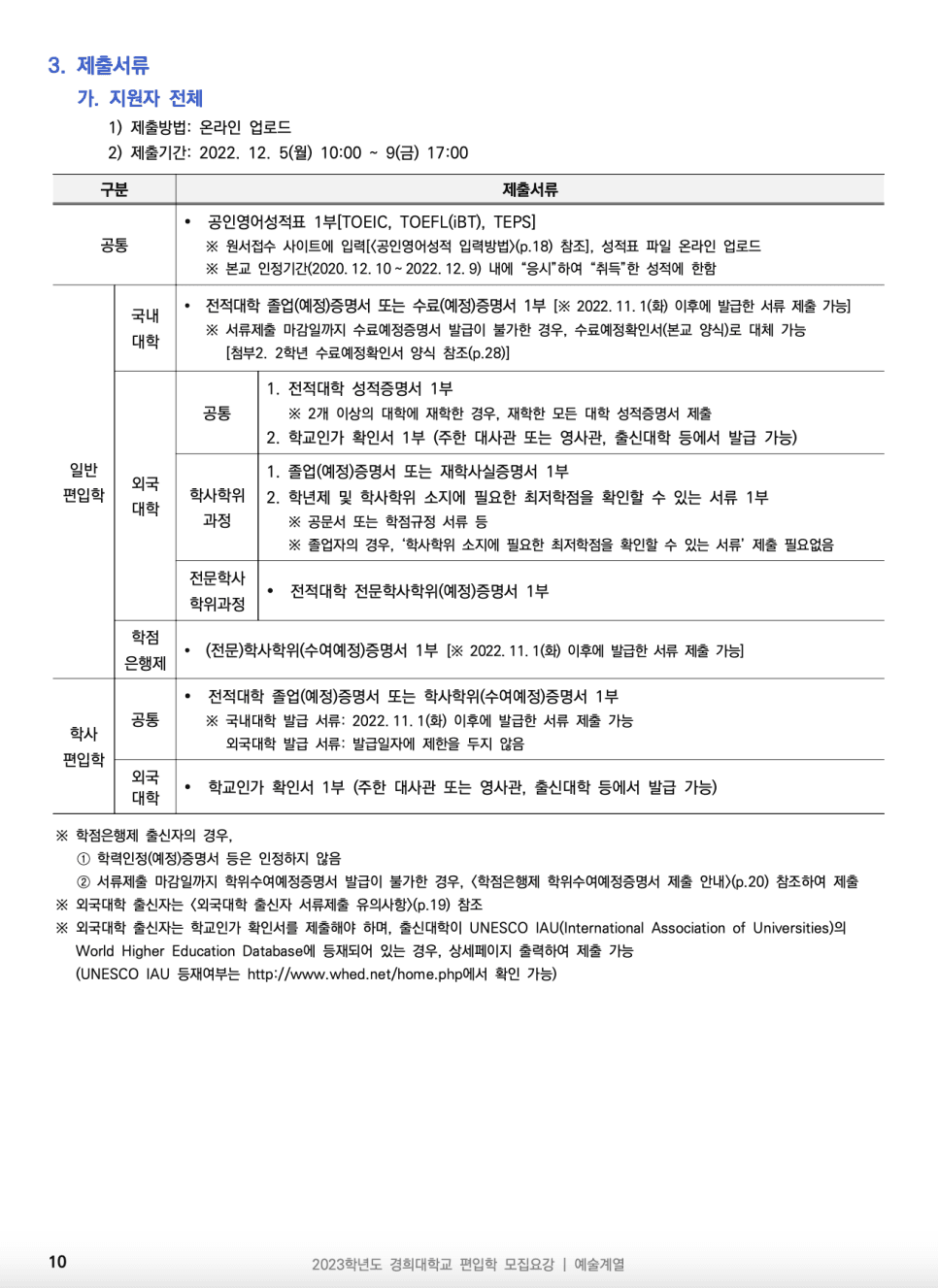 2023년 경희대 편입요강 한눈에 보기! · [제출 서류] · 자료 이미지 12
