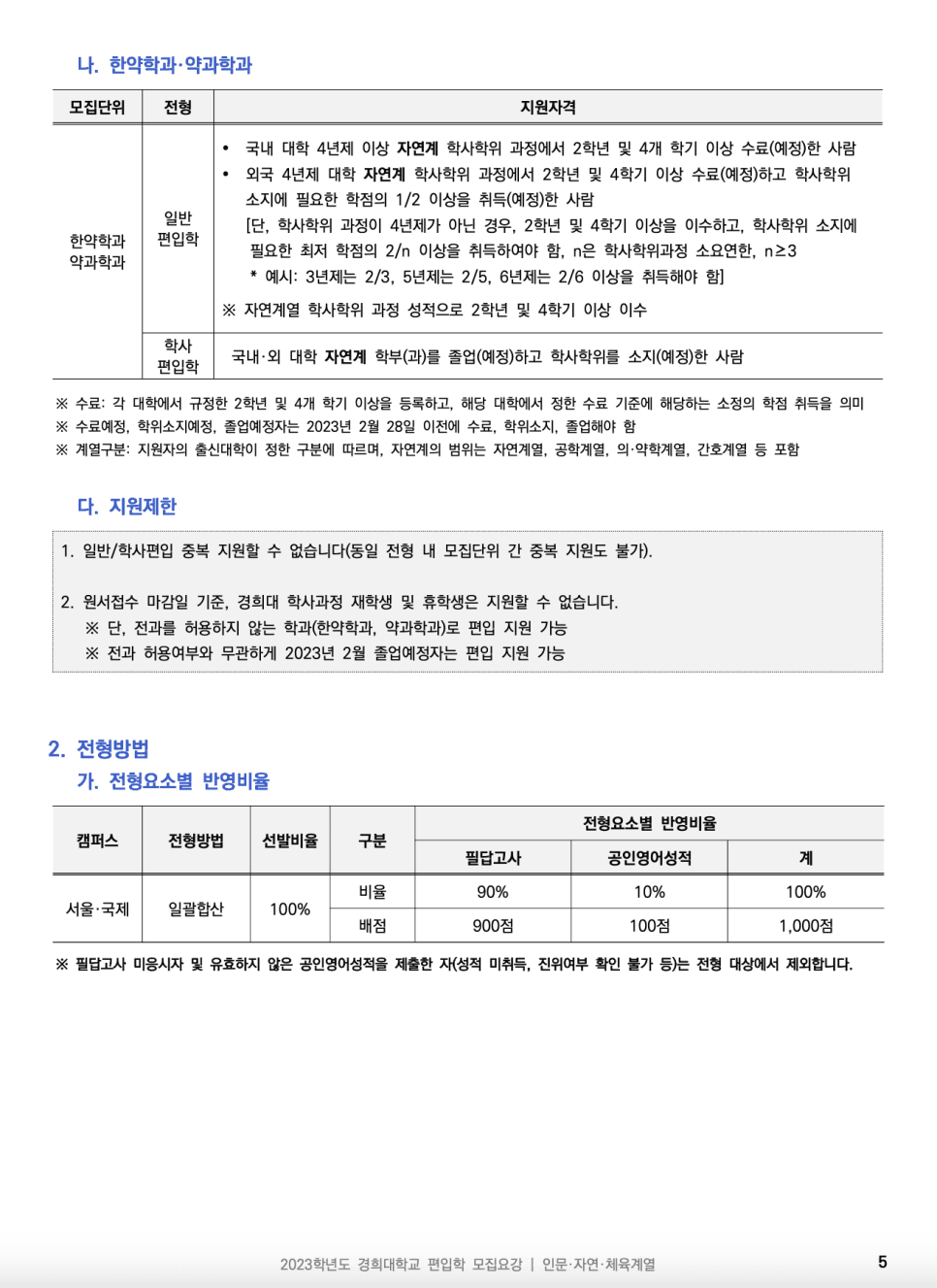 2023년 경희대 편입요강 한눈에 보기! · [제출 서류] · 자료 이미지 7
