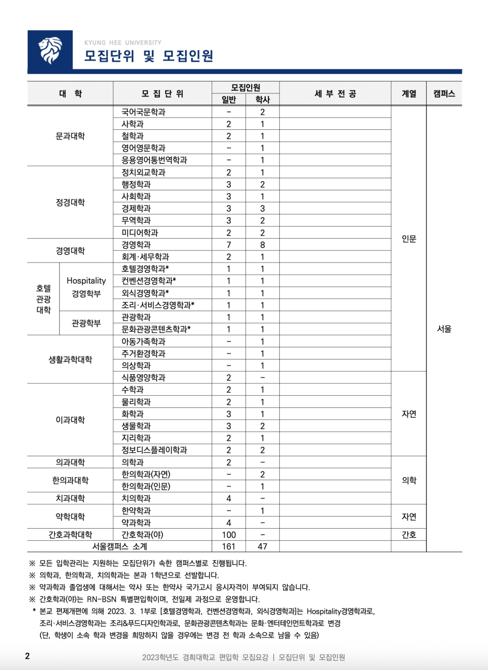 2023년 경희대 편입요강 한눈에 보기! · [제출 서류] · 자료 이미지 4