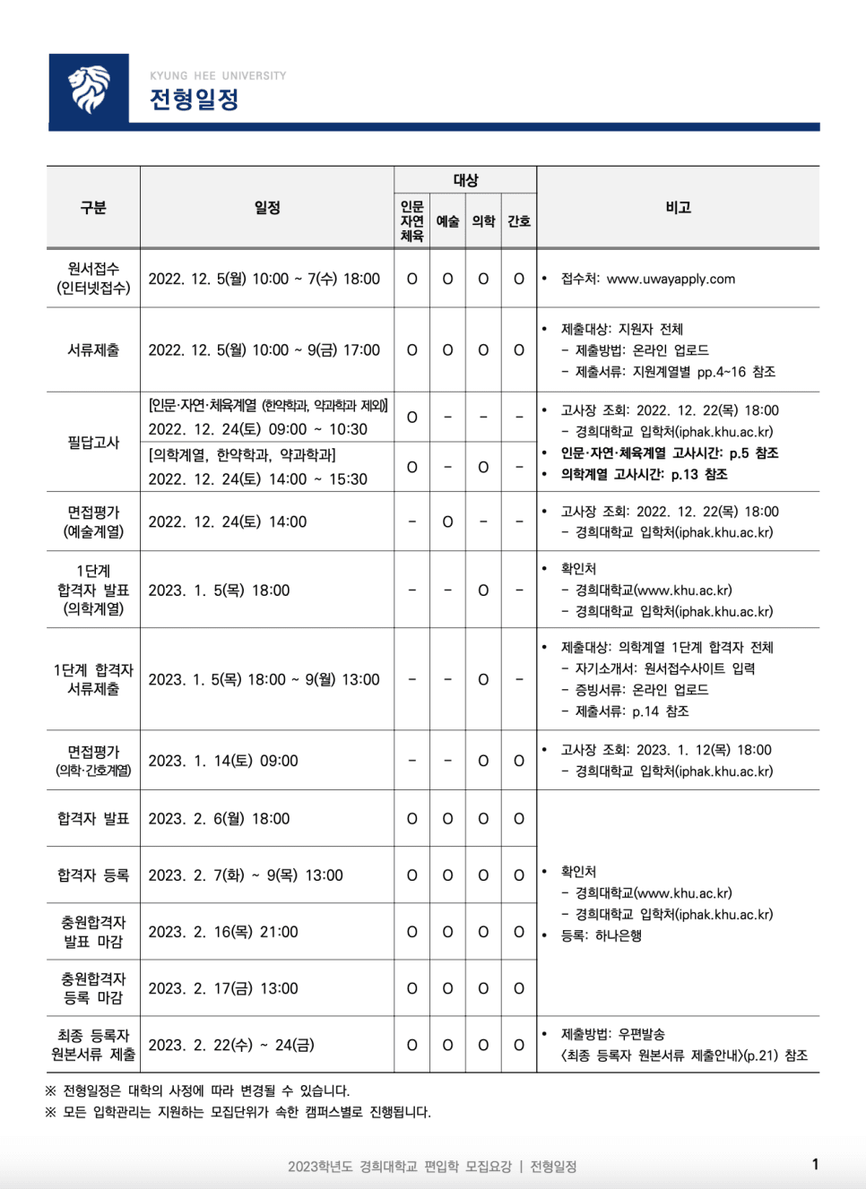 2023년 경희대 편입요강 한눈에 보기! · [제출 서류] · 자료 이미지 3