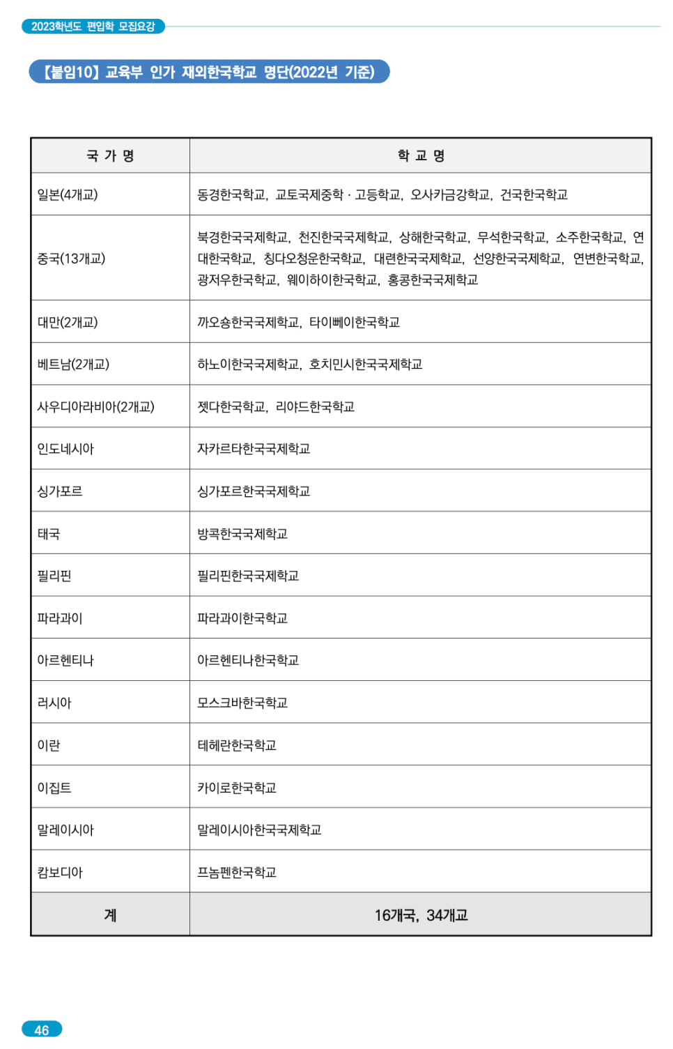 숭실대 편입요강 2023 알아봐요! · 자료 이미지 50