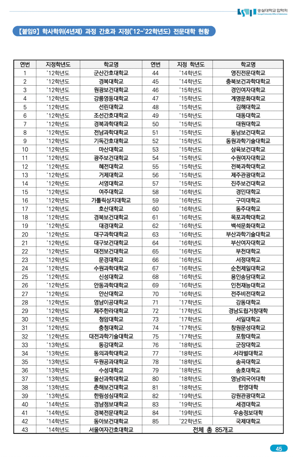 숭실대 편입요강 2023 알아봐요! · 자료 이미지 49