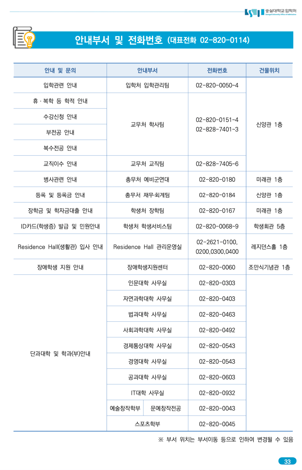 숭실대 편입요강 2023 알아봐요! · 자료 이미지 37