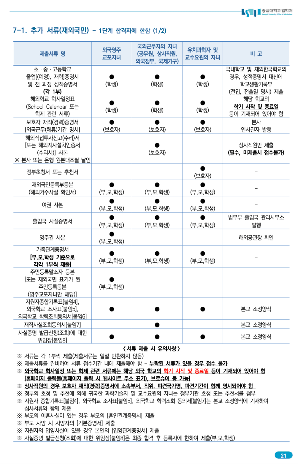 숭실대 편입요강 2023 알아봐요! · 자료 이미지 25