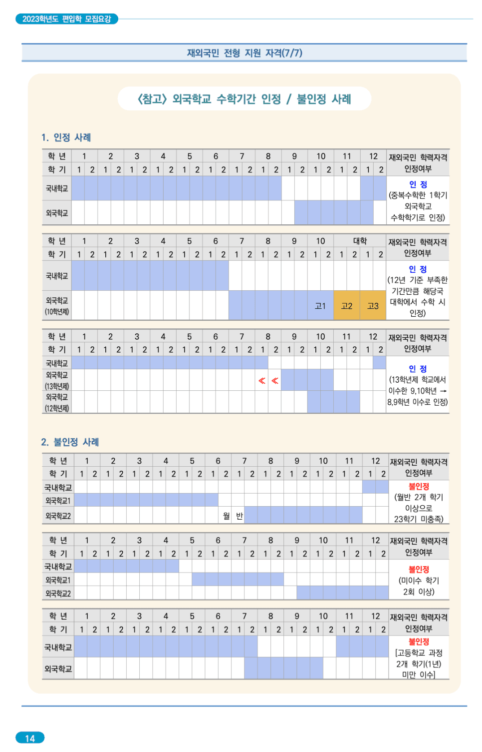 숭실대 편입요강 2023 알아봐요! · 자료 이미지 18
