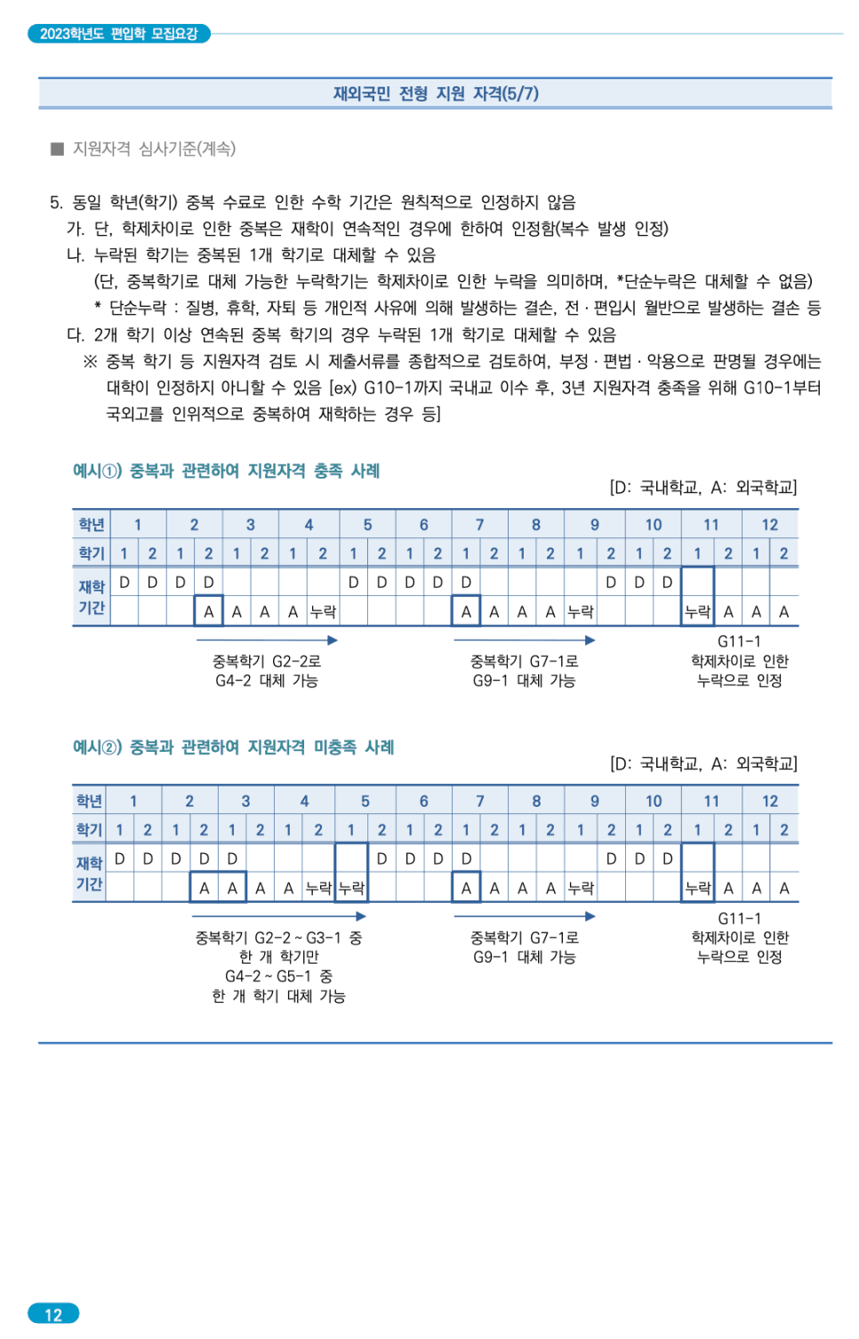 숭실대 편입요강 2023 알아봐요! · 자료 이미지 16