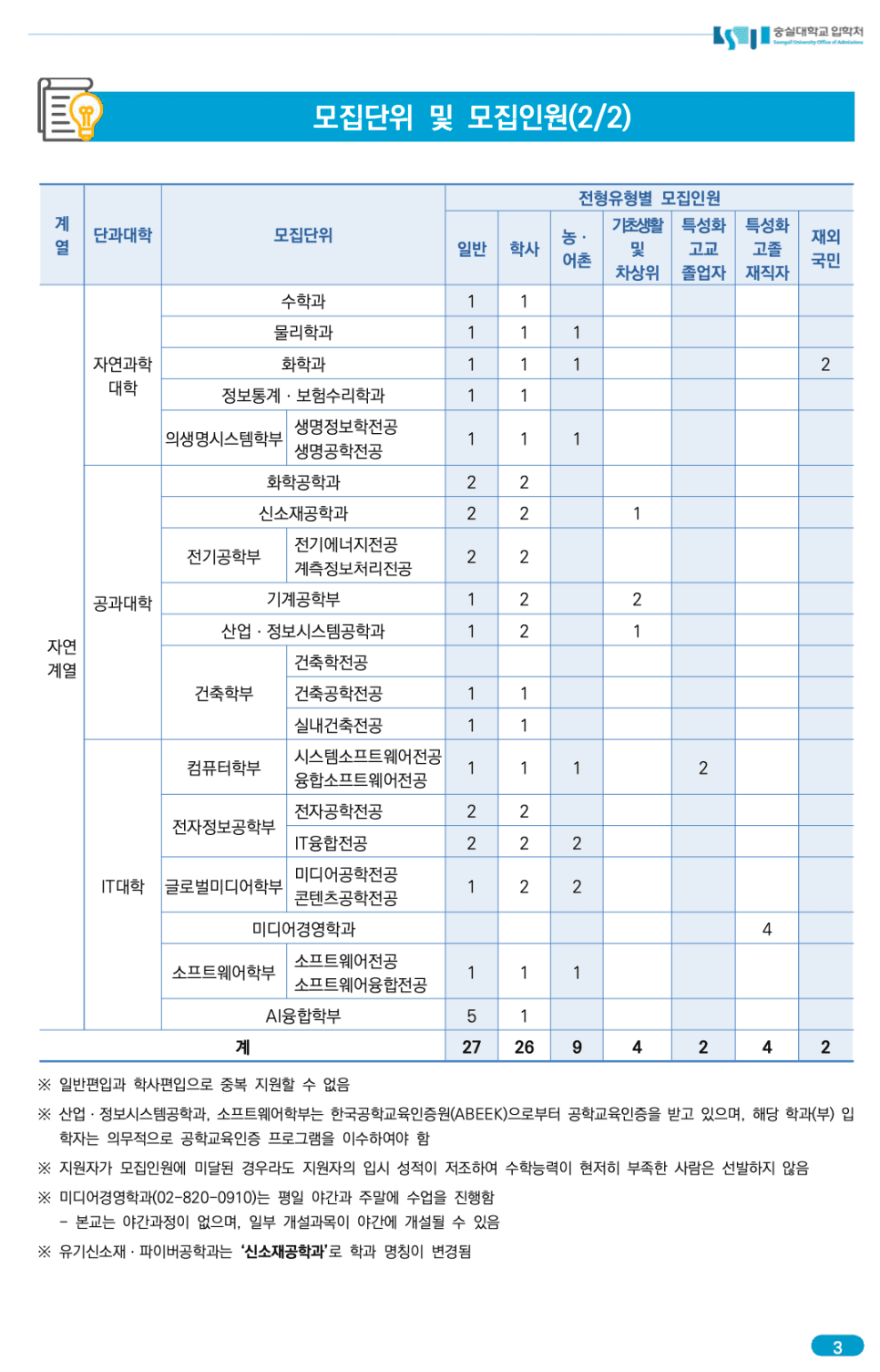 숭실대 편입요강 2023 알아봐요! · 자료 이미지 7