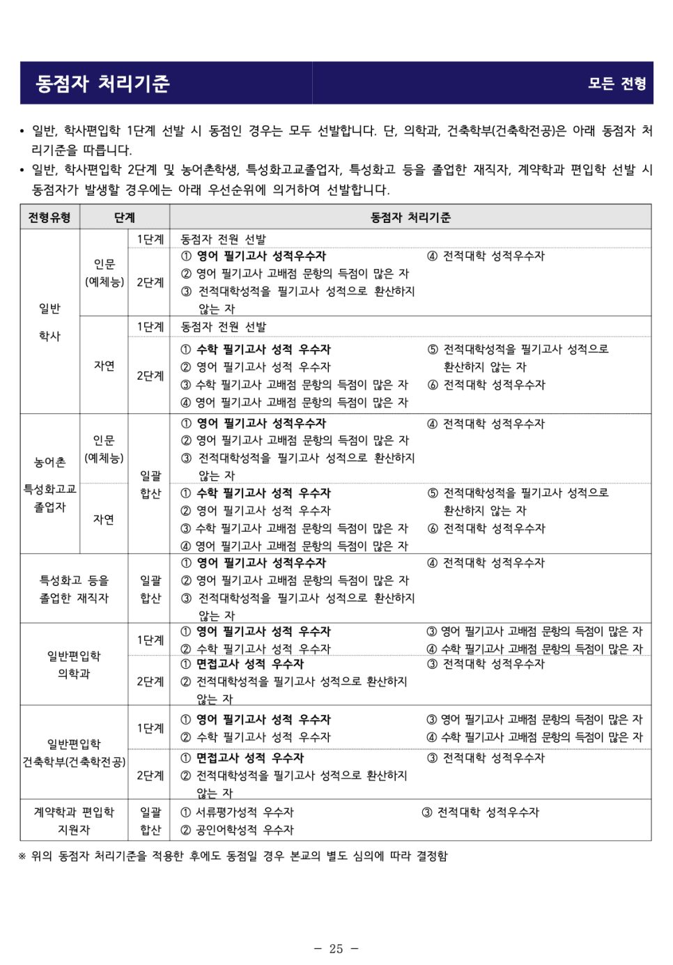 인하대 편입요강 2023 알아봐요! · 자료 이미지 27
