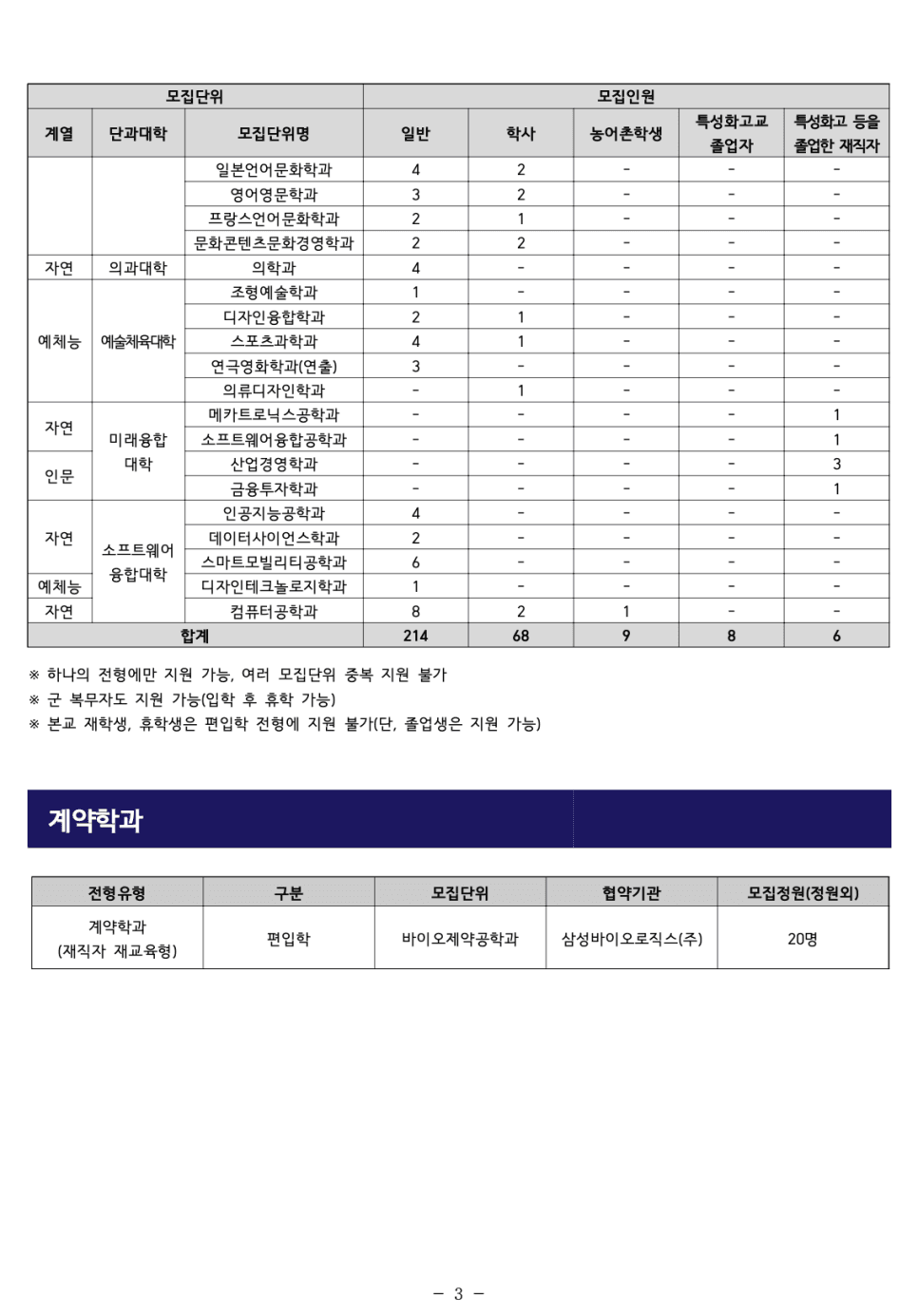 인하대 편입요강 2023 알아봐요! · 자료 이미지 5