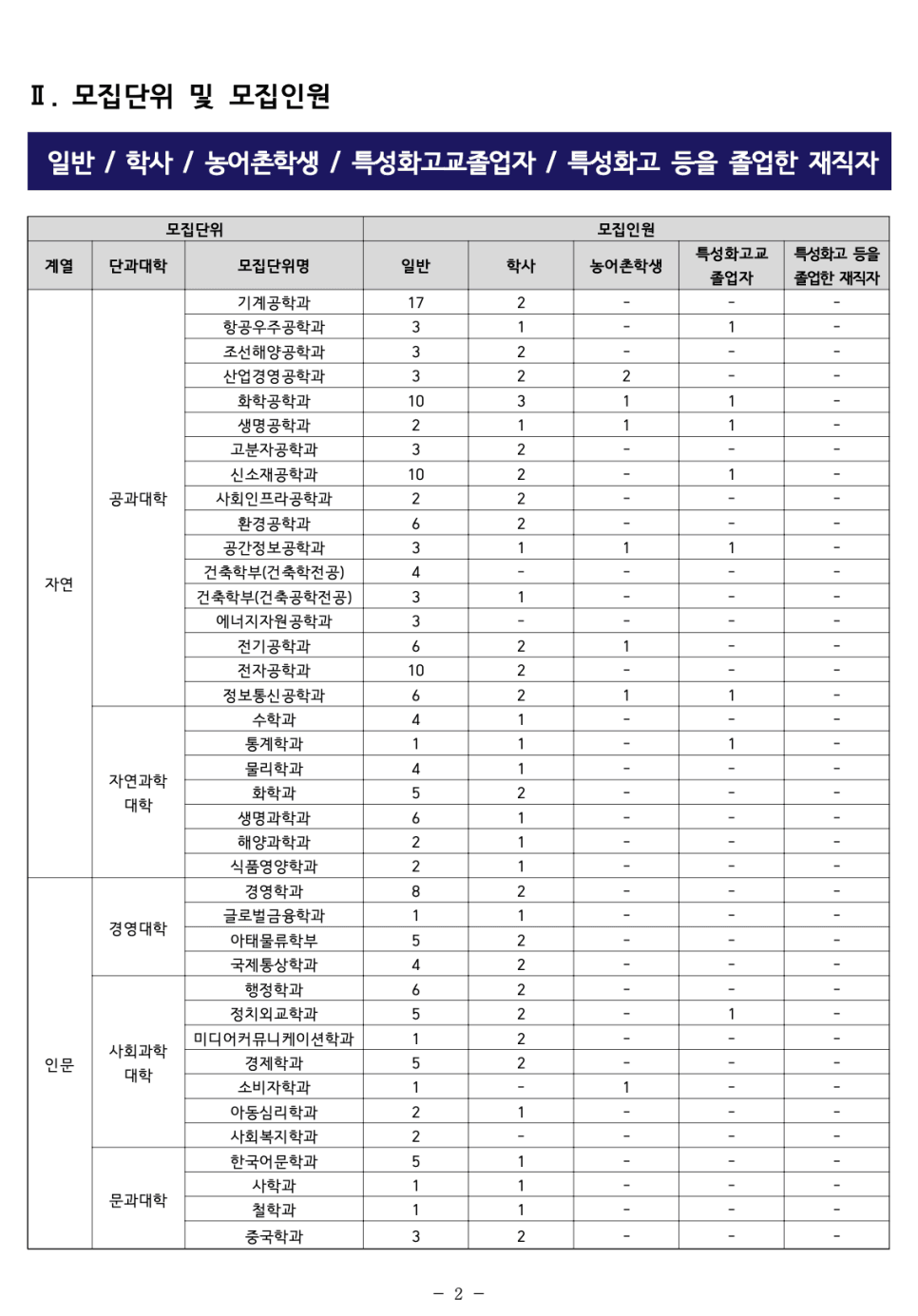 인하대 편입요강 2023 알아봐요! · 자료 이미지 4