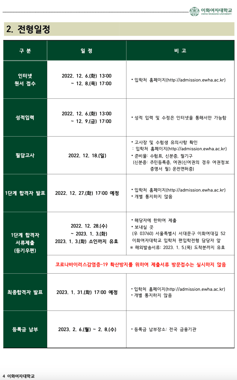 이화여대 편입요강 2023 알아봐요! · [모집 인원 및 경쟁률] · 자료 이미지 4