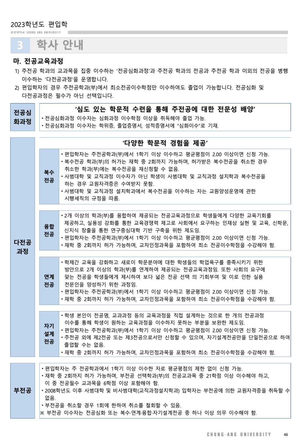 2023 중앙대 편입요강 한눈에 보기! · [모집 인원] · 자료 이미지 40