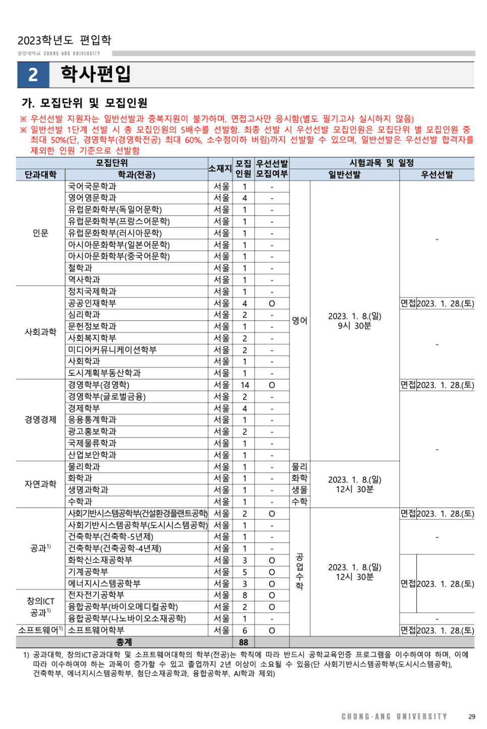 2023 중앙대 편입요강 한눈에 보기! · [모집 인원] · 자료 이미지 23