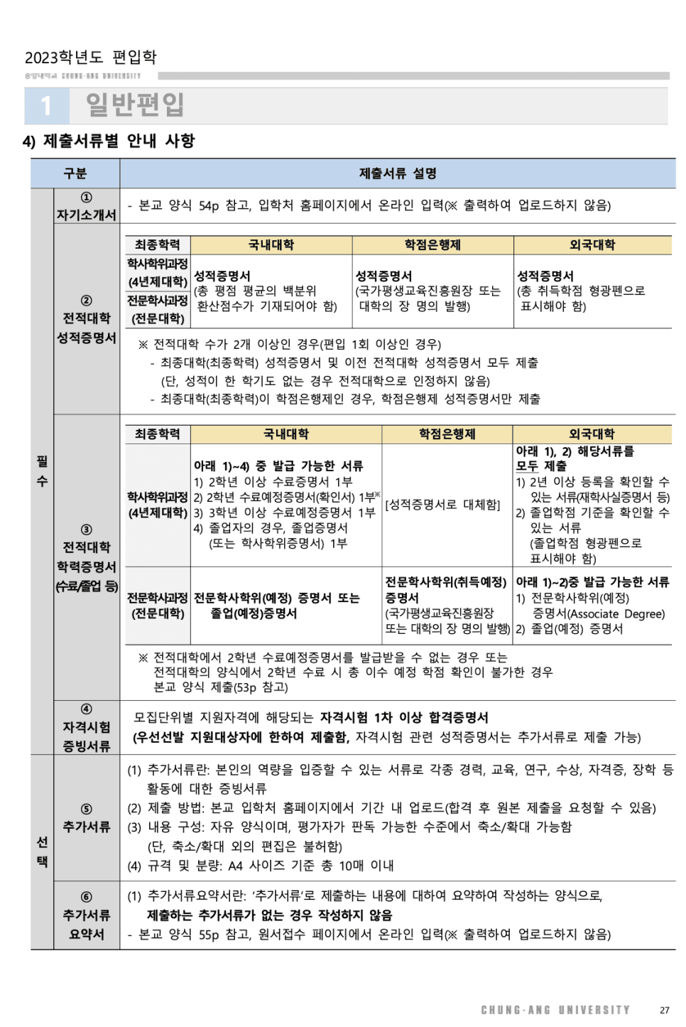 2023 중앙대 편입요강 한눈에 보기! · [모집 인원] · 자료 이미지 21