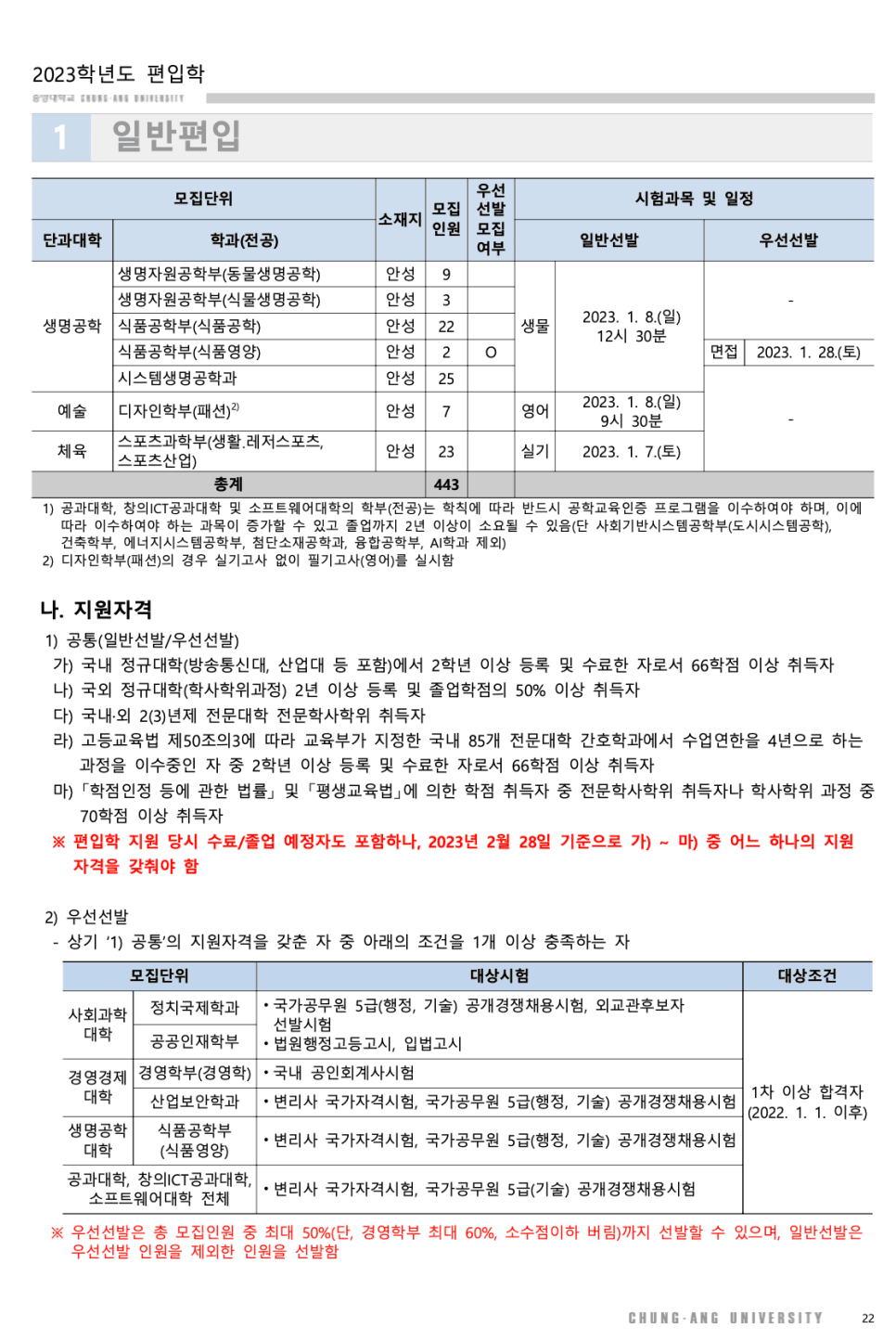 2023 중앙대 편입요강 한눈에 보기! · [모집 인원] · 자료 이미지 15