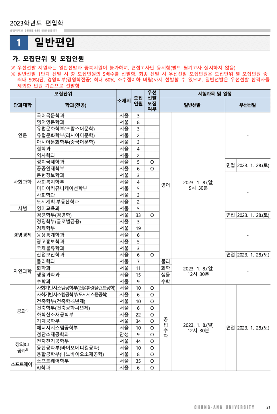 2023 중앙대 편입요강 한눈에 보기! · [모집 인원] · 자료 이미지 14