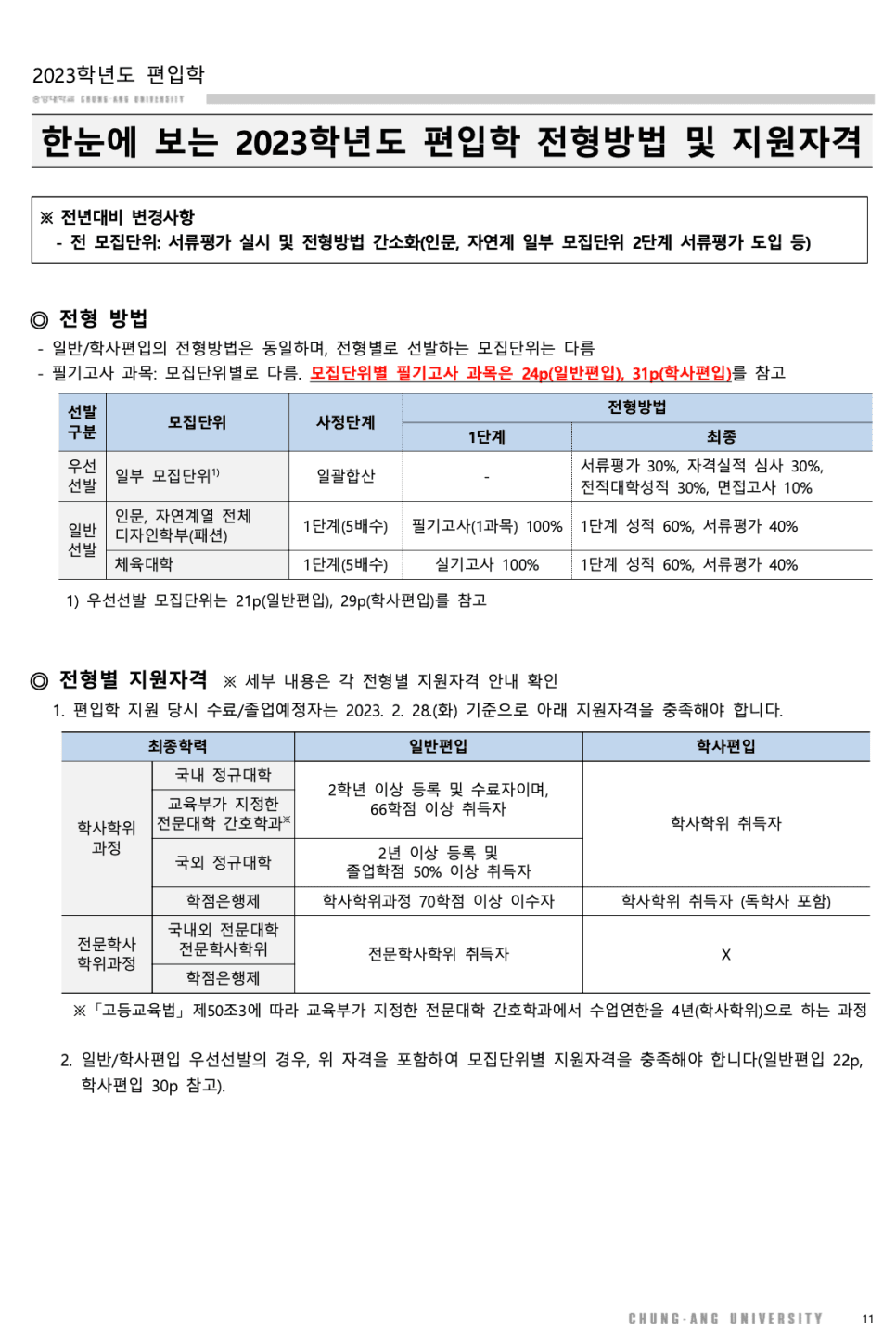 2023 중앙대 편입요강 한눈에 보기! · [모집 인원] · 자료 이미지 4