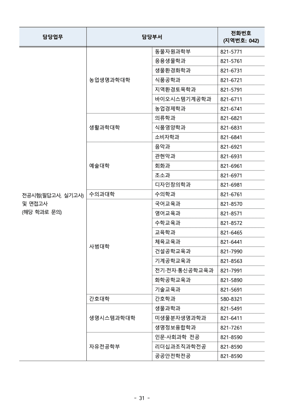 2023 충남대 편입요강 한눈에 보기! · 자료 이미지 34