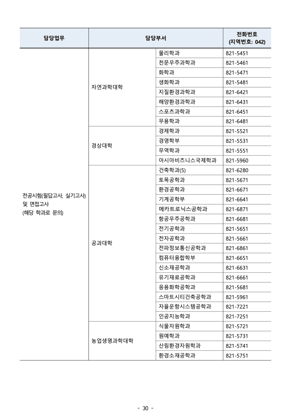 2023 충남대 편입요강 한눈에 보기! · 자료 이미지 33