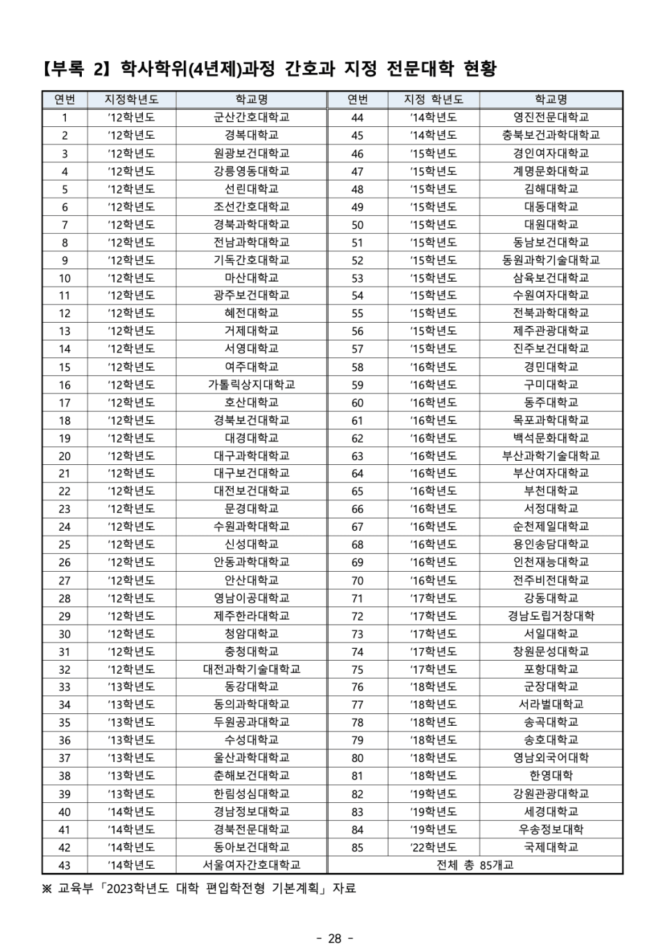 2023 충남대 편입요강 한눈에 보기! · 자료 이미지 31