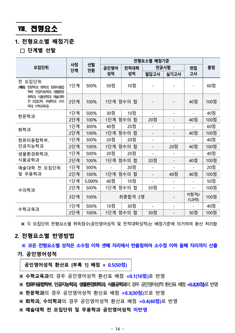 2023 충남대 편입요강 한눈에 보기! · 자료 이미지 16