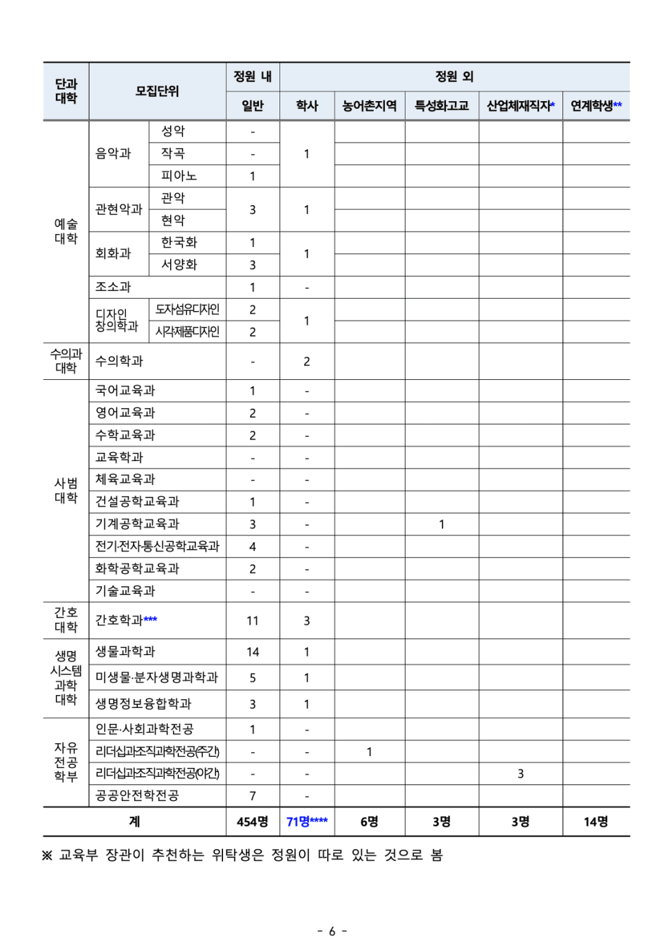 2023 충남대 편입요강 한눈에 보기! · 자료 이미지 8