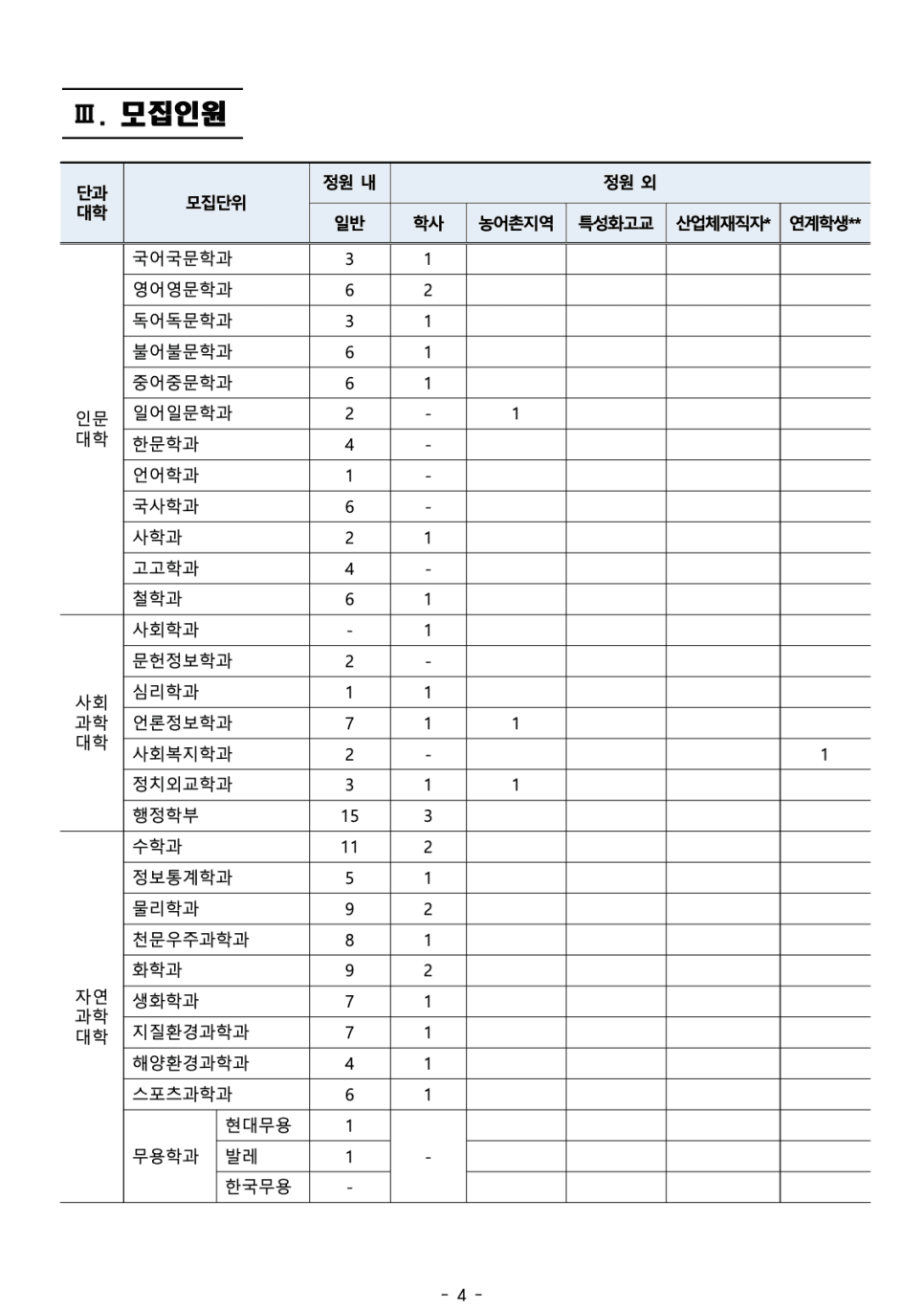 2023 충남대 편입요강 한눈에 보기! · 자료 이미지 6