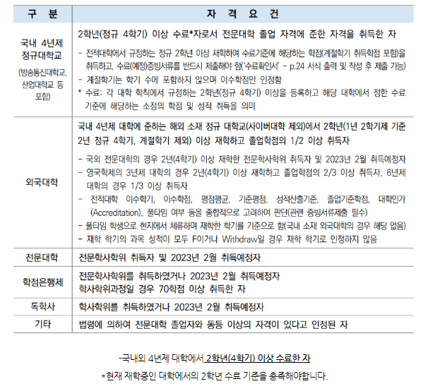 2023 한양대 편입 모집 요강