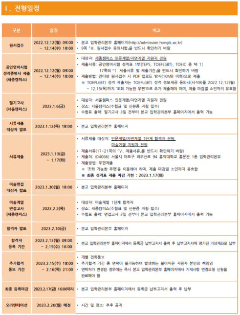 홍익대 편입요강