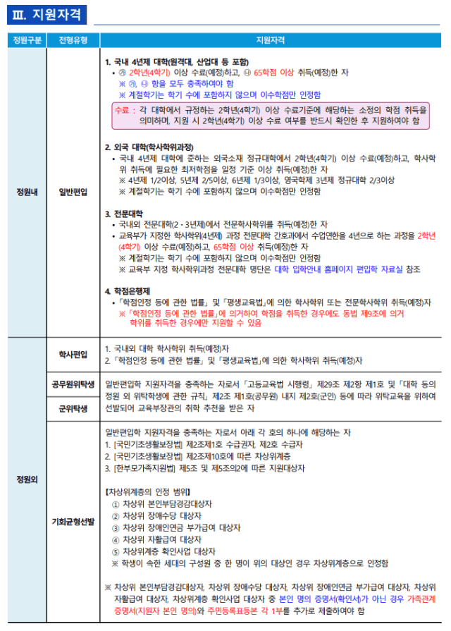 단국대 편입요강