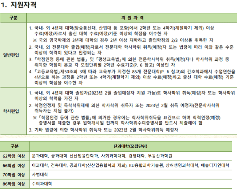 건국대 편입
