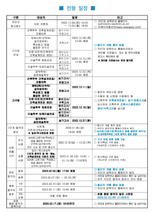 국민대 편입