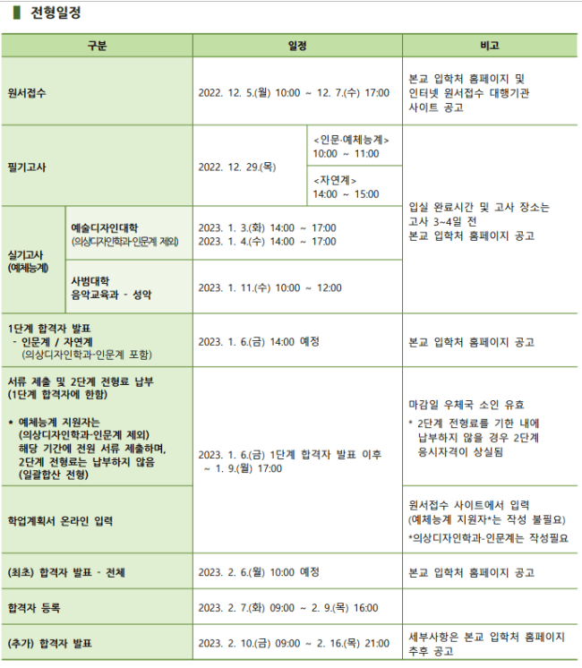 건국대 편입