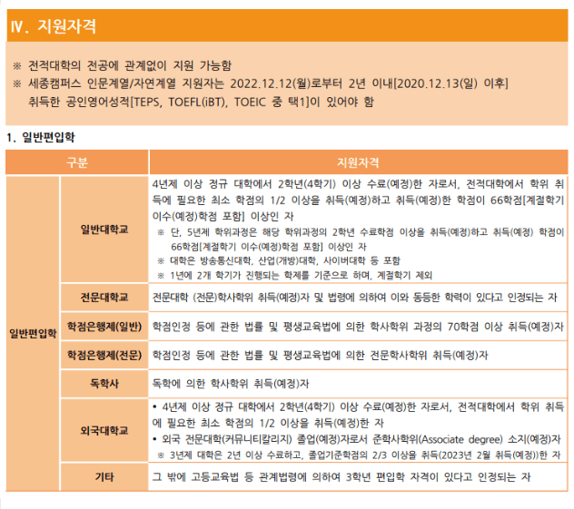 홍익대 편입요강