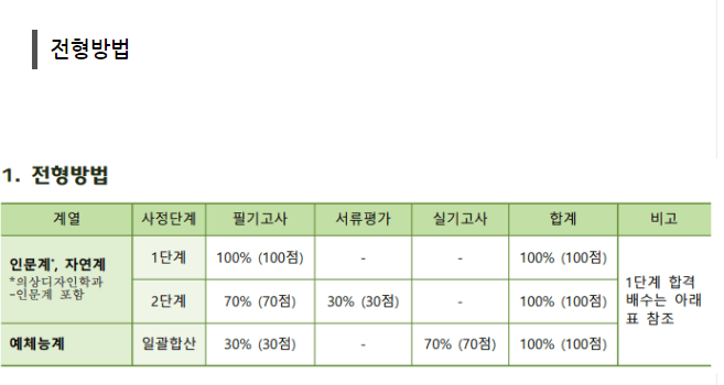 건국대 편입