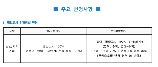 국민대 편입