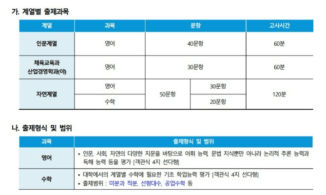 단국대 편입요강