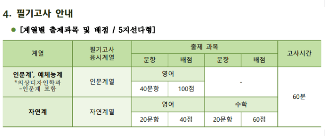 2023 건국대 편입요강 알아봐요! · 6. [필기고사] · 자료 이미지 1