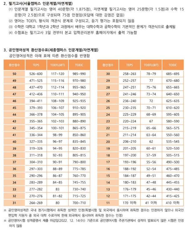 홍익대 편입요강