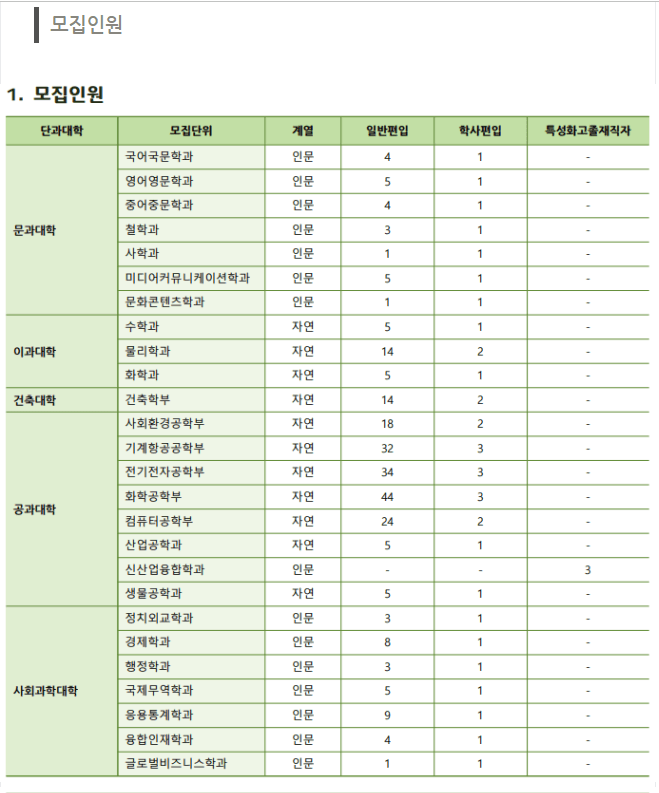 건국대 편입