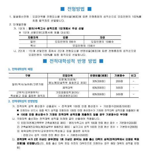 국민대 편입